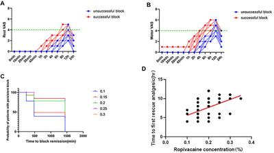 The median effective analgesic concentration of ropivacaine in ultrasound-guided interscalene brachial plexus block after arthroscopic rotator cuff repair